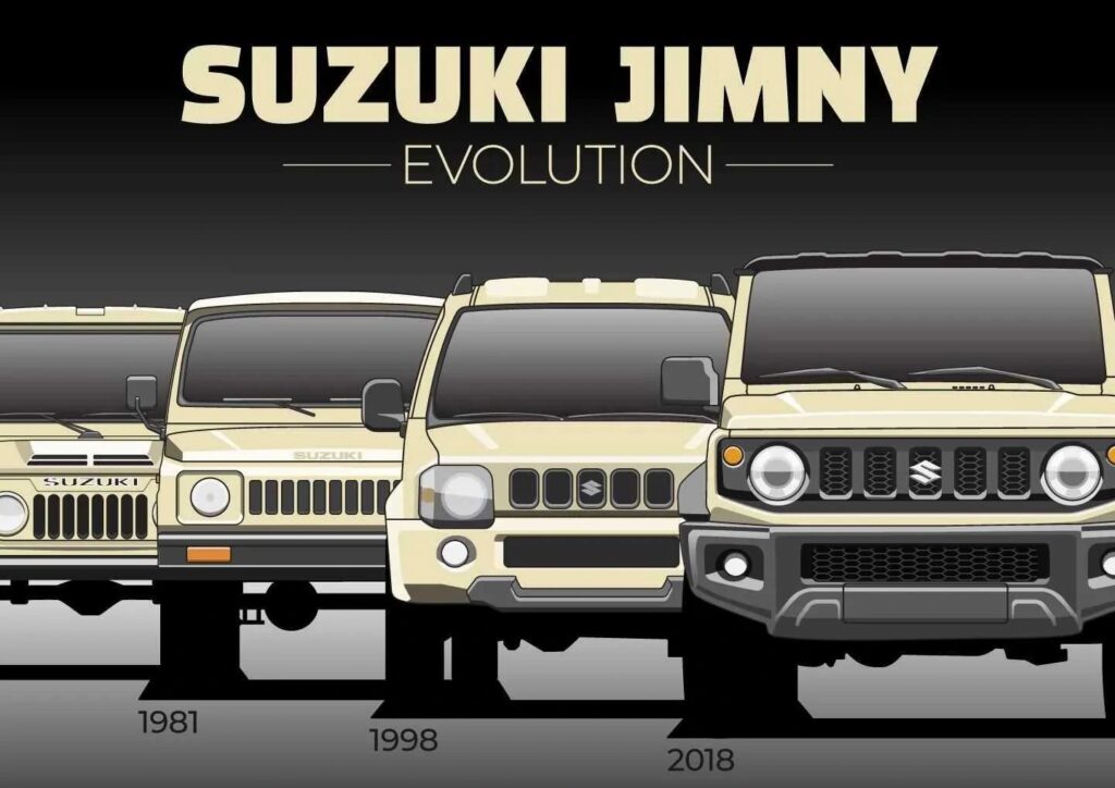 Versiones del Suzuki Jimny